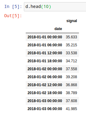 ../_images/LAB 03.02 - TIMESERIES MODEL_10_0.png